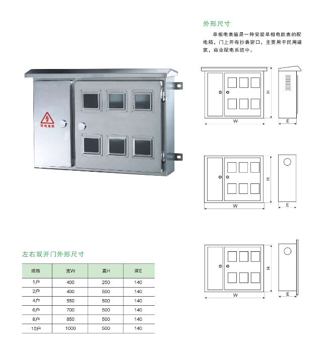 配電箱革命尚未成功，同志還需努力